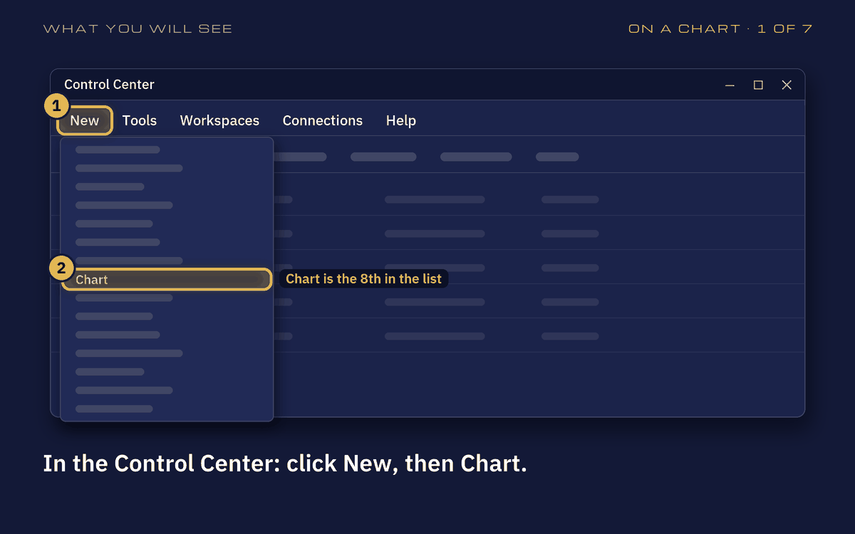 Drawing of NinjaTrader's Control Center: the New menu and Chart, the eighth item, ringed in gold.