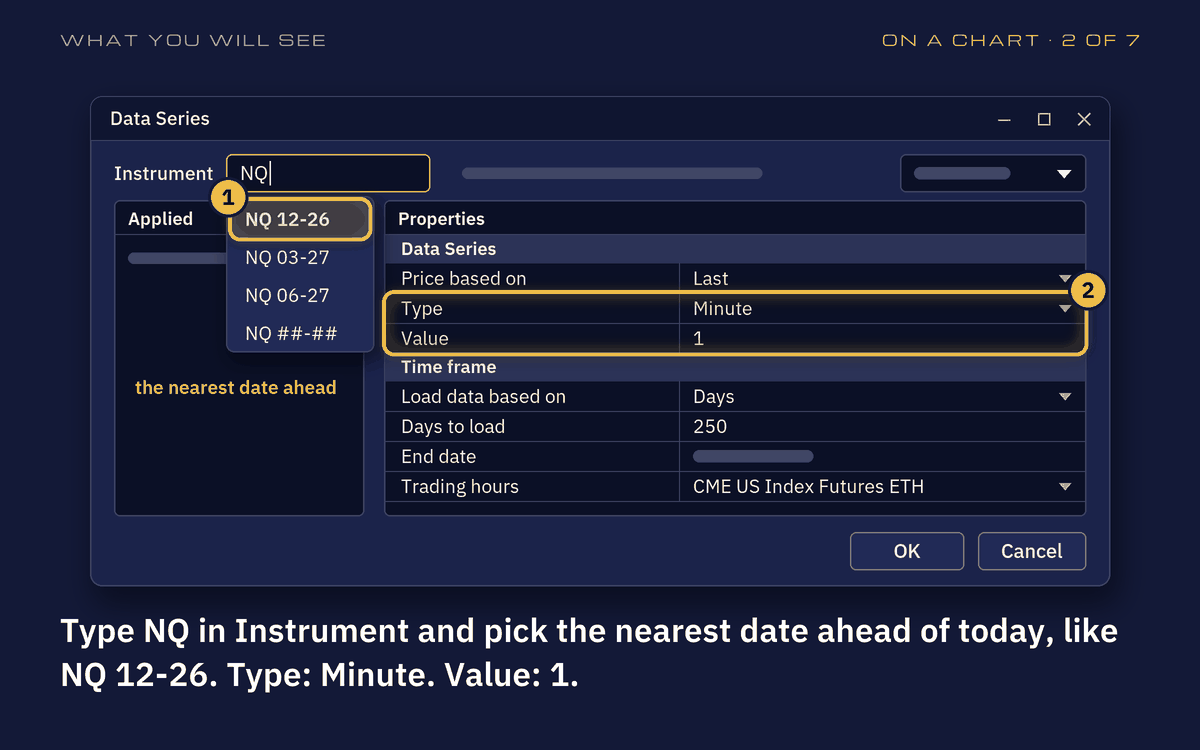 Drawing of the Data Series window: NQ typed into Instrument with NQ 12-26 picked from its list, and Type Minute and Value 1 ringed in gold.