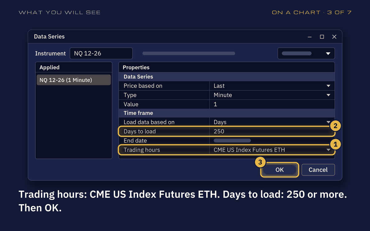 Drawing of the Data Series window: Trading hours CME US Index Futures ETH, Days to load 250 and OK ringed in gold.