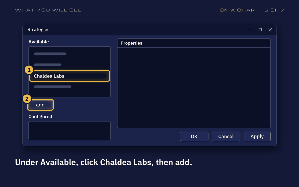 Drawing of the Strategies window: Chaldea Labs in the Available list and the add button ringed in gold.