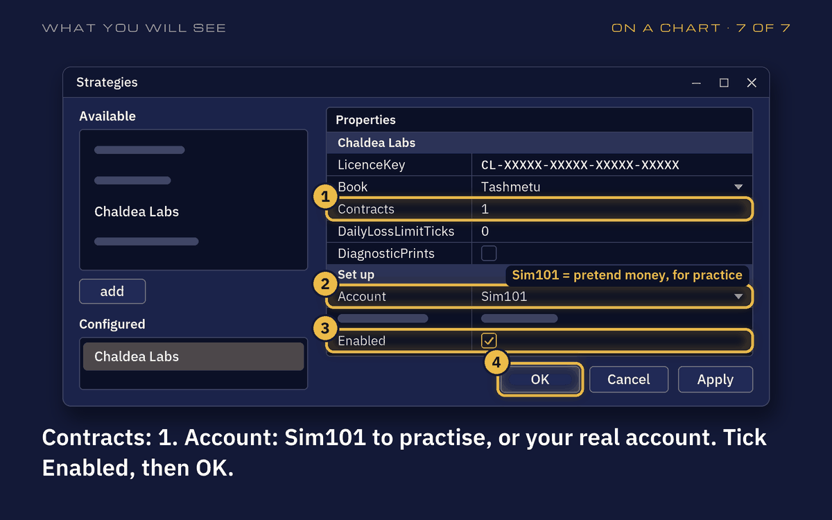 Drawing of the Strategies window: Contracts 1, Account Sim101, the ticked Enabled box and OK ringed in gold.