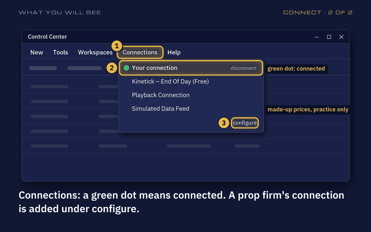 Drawing of the Control Center's Connections menu: a connection with a green dot, Simulated Data Feed marked as made-up prices, and configure, ringed in gold.