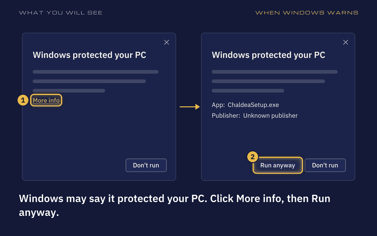 Drawing of Windows' warning "Windows protected your PC", twice: first More info ringed in gold, then Run anyway.